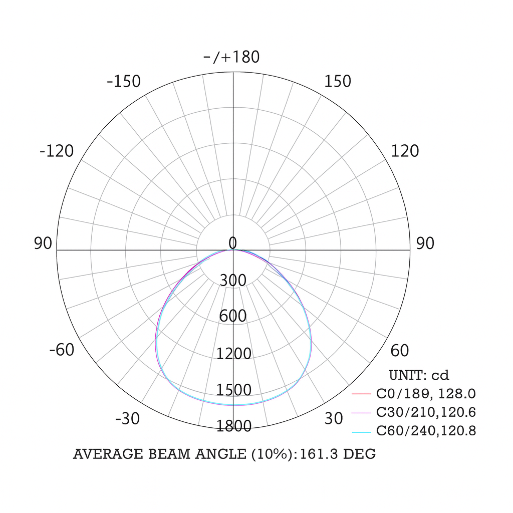 LED 1 17T8-40-50K-AB