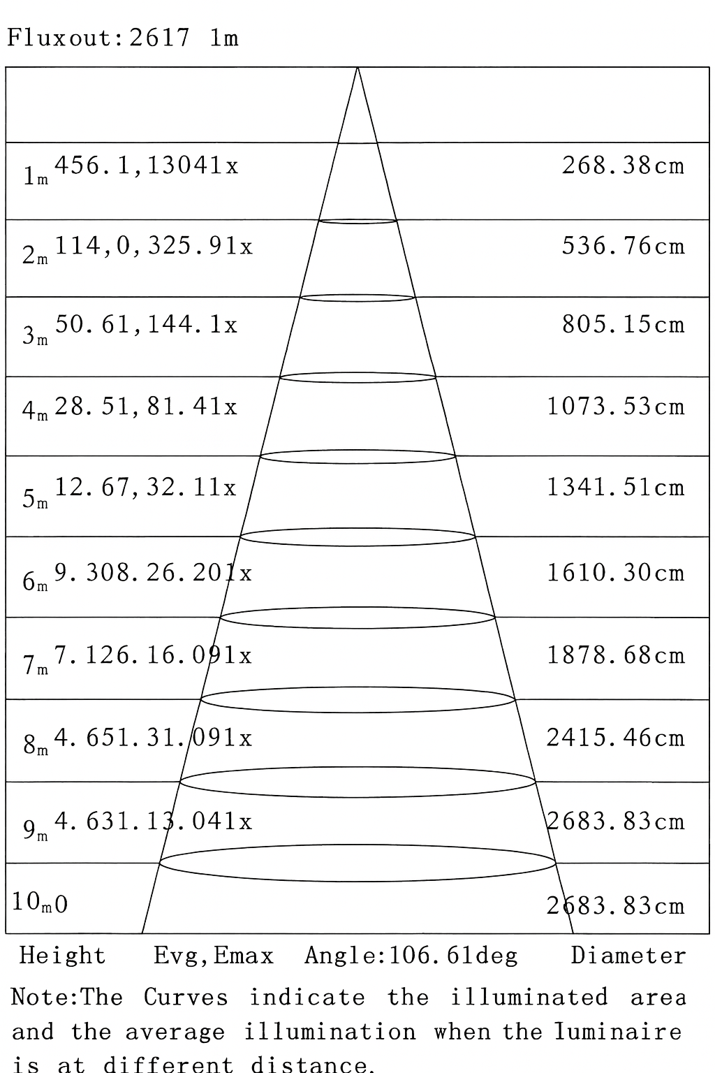 LED 1 17T8-40-50K-AB